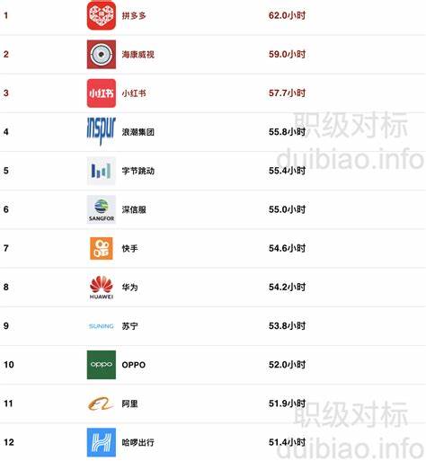 广州互联网公司排行榜前十强