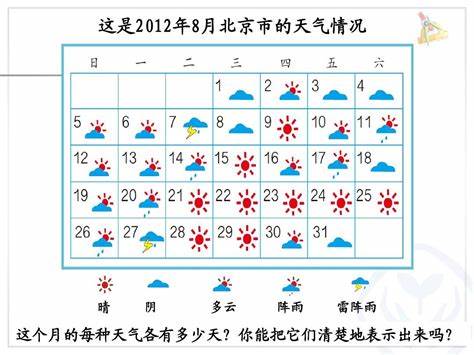 潍坊2024年2月份天气统计