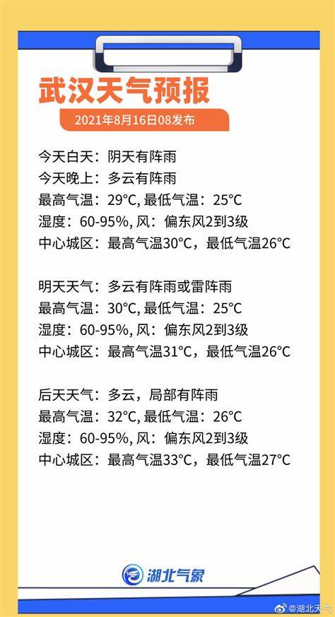 武汉2月天气记录