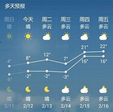 菏泽市天气预报 30天
