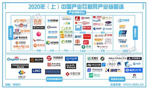 广东工业互联网产业联盟