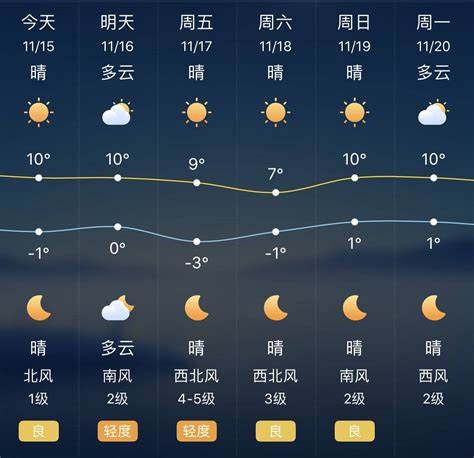 天津天气60天