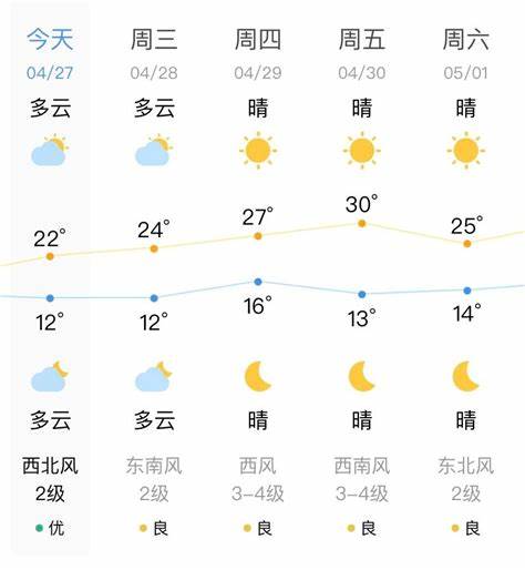 中央台19:30分天气预报