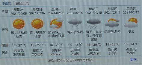 2020年春节天气预报表