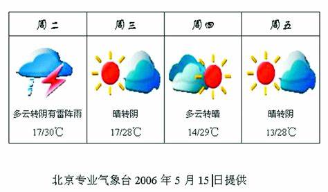 叶县最近一周天气预报
