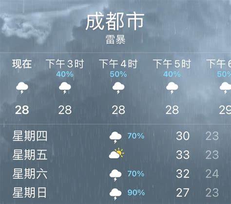 中山市天气预报实时发布
