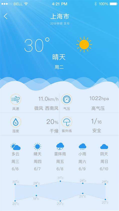 广州茂名市天气预报