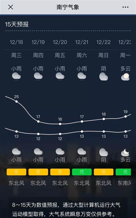 桂林天气50天预报查询