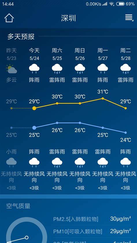 2024年广州过年期间预计天气温度