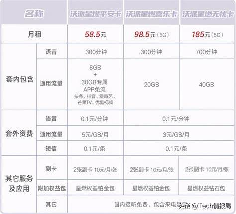 重庆广电宽带2024套餐一览表