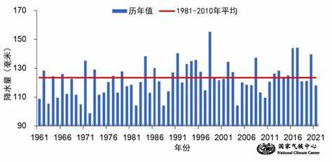 广州2022年1月天气记录