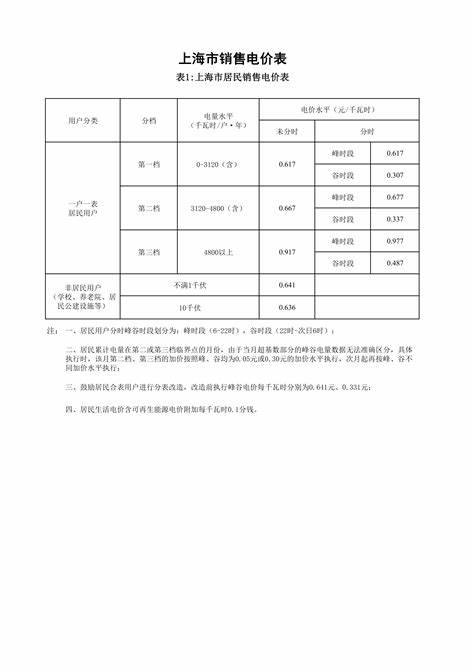 广电网络电视收费标准2023