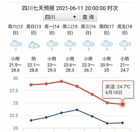 苏州2月份天气