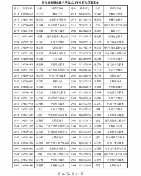 河北医科大学2023研究生拟录取