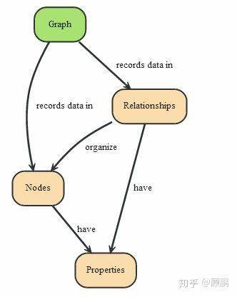 建立知识图谱的数据模型