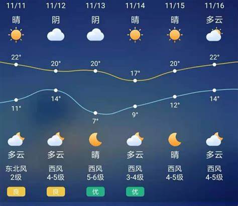 安徽黄山天气预报30天