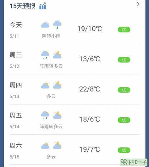 鞍山今天天气预报24小时