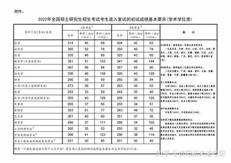 长安大学2021研究生分数线是多少