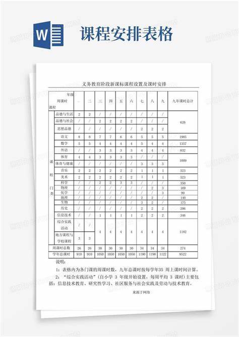 河南省高中课程设置及课时安排