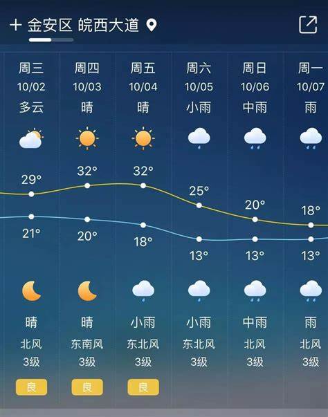 广东2023年春节期间天气预报