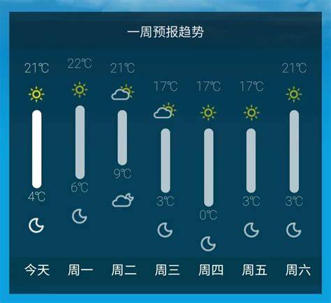 河北省唐山未来40天天气