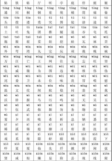 语文课程标准3500常用字表