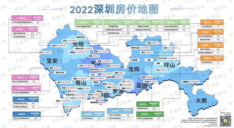 深圳公租房区排名和市排名