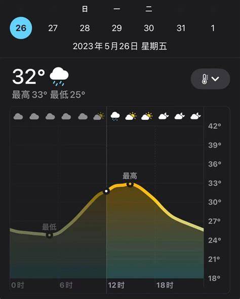 百度惠州天气微博