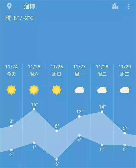 嫩江市九三局天气预报