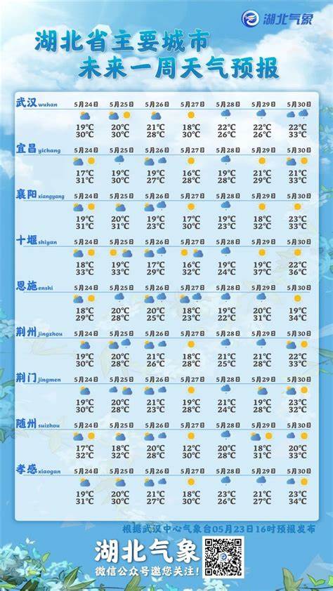 唐山丰南天气预报15天