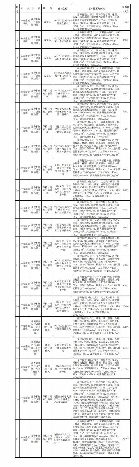 黑龙江省2020农机补贴一览表