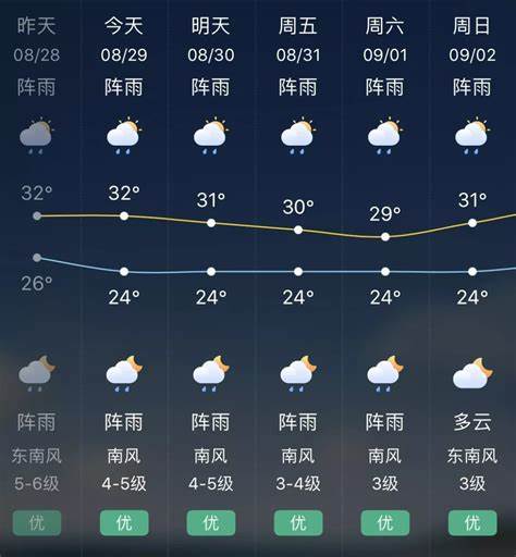 龙川县天气预报40天准确