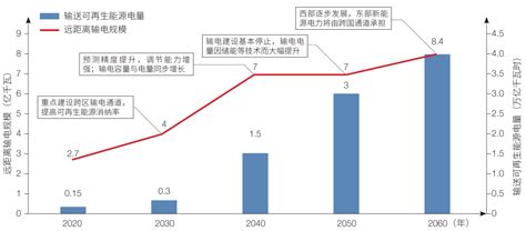 国网江苏电力获评2022年全国用户满意五星级企业--江苏电力报