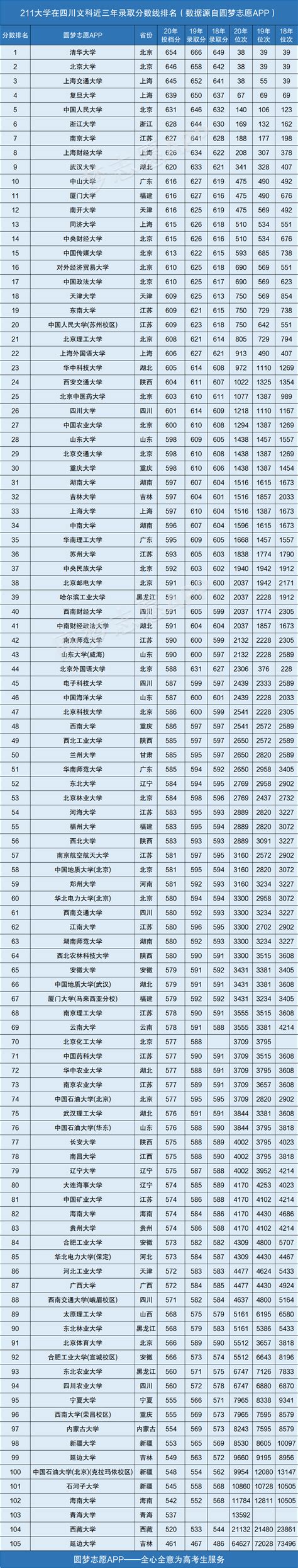 211最低分数线,20年的录取分数线,今年的一本线多少分_大山谷图库