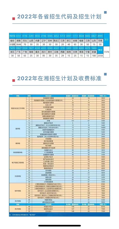 2022年各省招生代码及招生计划及在湘招生计划及收费标准-电子信息工程学院