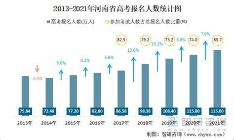 河南省2018年高考一本上线率高中学校实力榜