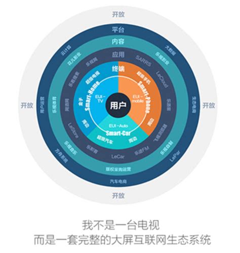 一张图读懂中国互联网平台营销生态