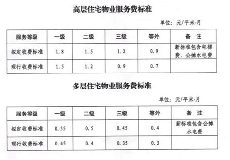 渭南医保：渭南市省内异地就医直接结算相关政策（降低报销比例标准？）