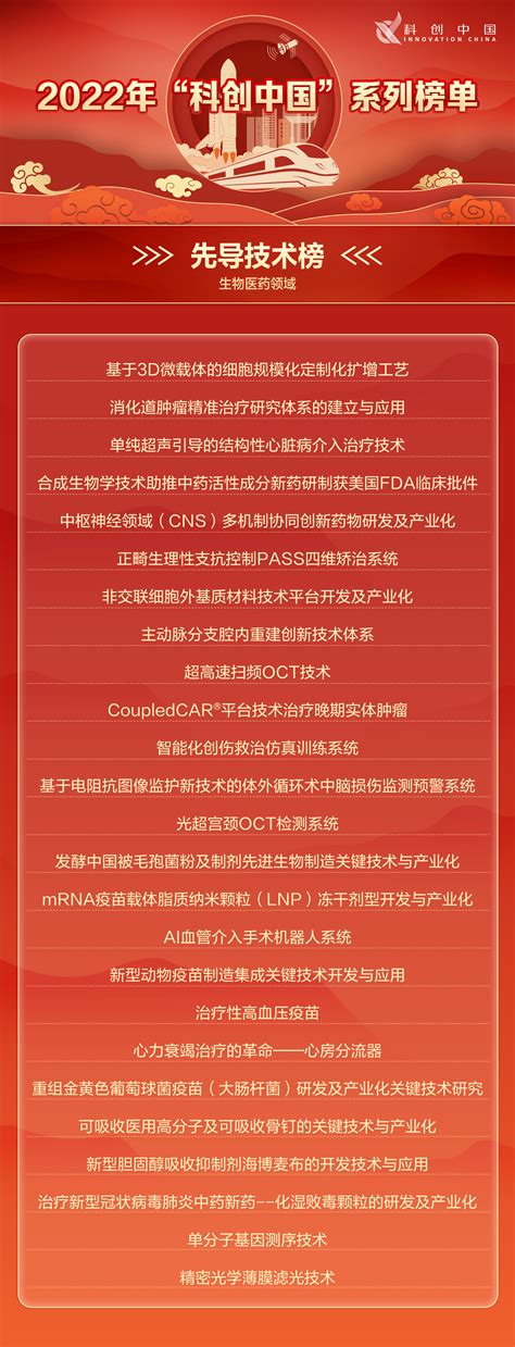2022年“科创中国”先导技术榜单发布_科创中国