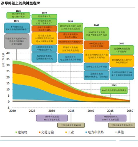 全球能源结构及其发展趋势【图】_智研咨询