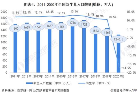 中国人口增长趋势图_文档下载