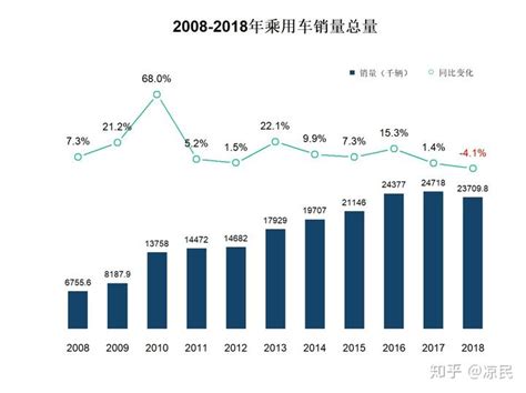 2021年10-11月中国商用车市场数据分析及行业发展总结-新浪汽车