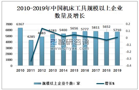 2020年中国机床工具行业市场分析：行业利润总额大幅增长 金属切削机床向好发展_研究报告 - 前瞻产业研究院