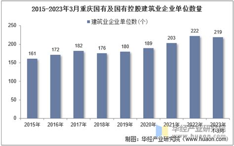 重庆十大建筑公司排名，2021重庆建筑企业排名 - 千梦