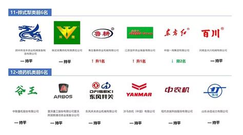 美迪农机品牌logo升级案例_美迪农机标志VI设计案例_美迪机械品牌升级改造-北京朗策品牌设计