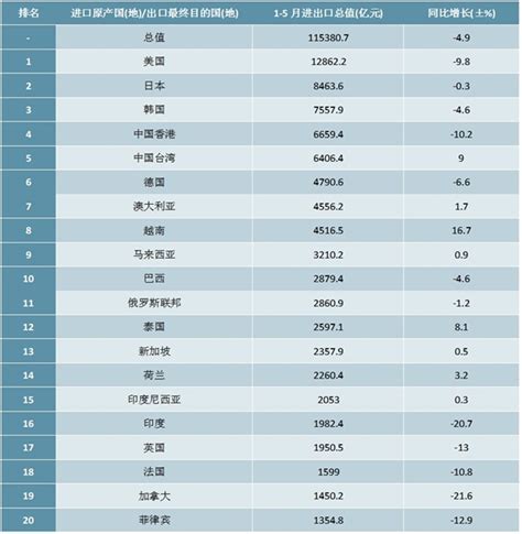 2019中国十大贸易伙伴排名第一的是哪个，世界对外贸易额前十的国家有哪些- 理财技巧_赢家财富网