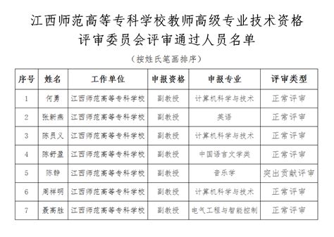 2021年高级职称评审结果公示-江西师范高等专科学校