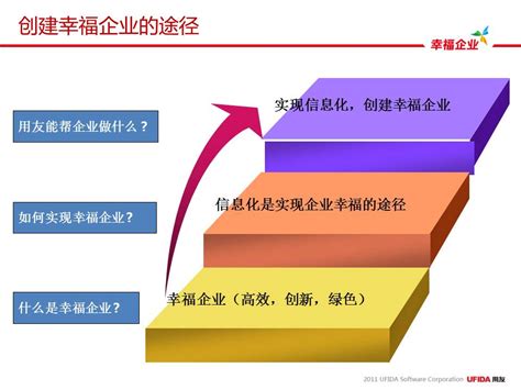 用友软件苏州营销服务中心|国内ERP厂商|企业互联网应用平台