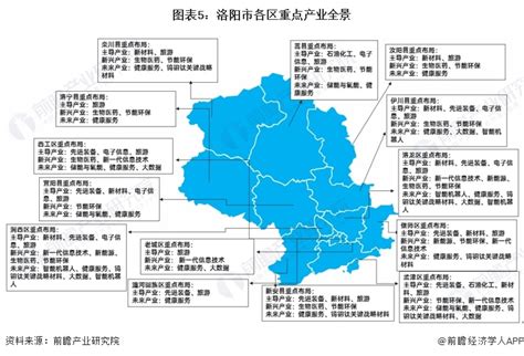 【产业图谱】2022年洛阳市产业布局及产业招商地图分析-中商情报网