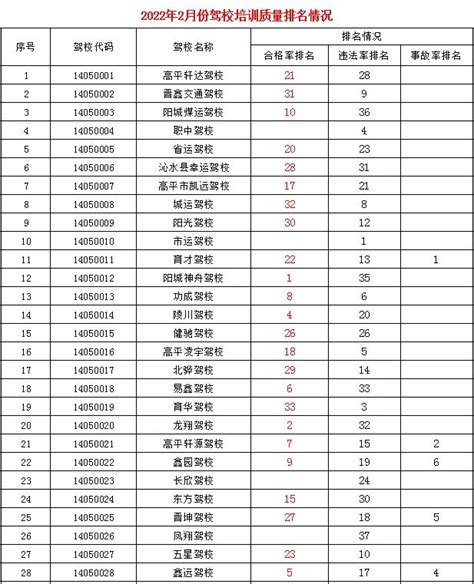 山西晋城二本理工类大学名单及最新排名2023